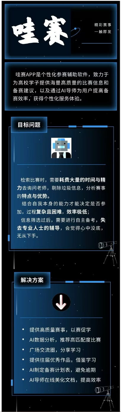 哇赛项目概念、目标问题与解决方案长图
